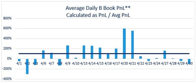 April 2020 B Book