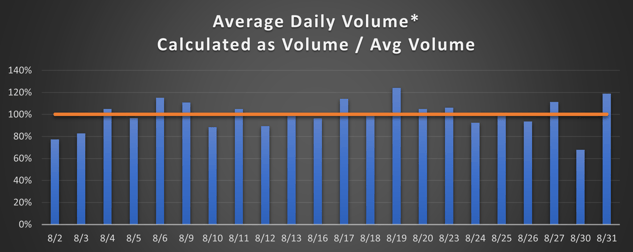 Aug 21 Volume Sized