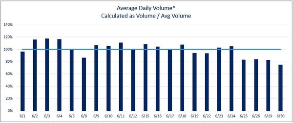 Daily Volume June 2020-1