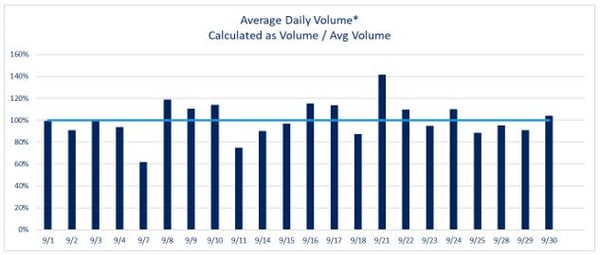 Daily Volume Sep 2020