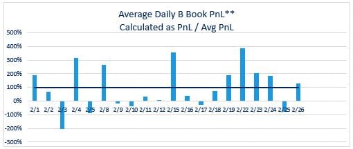 Feb 2021 B book