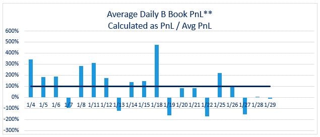 Jan 2021 B book