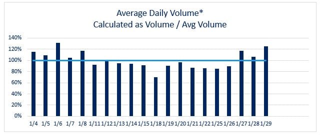 Jan 2021 Daily Volume