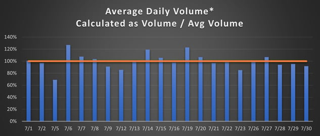 Jul 21 Volumes black