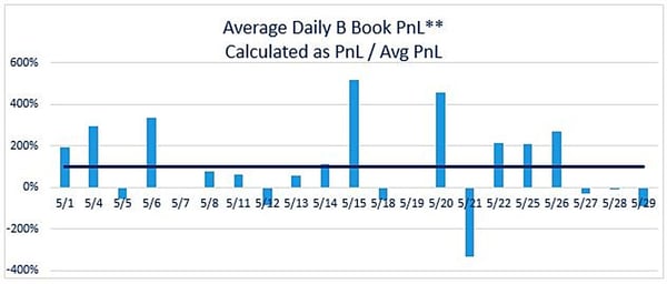 May 2020 B book