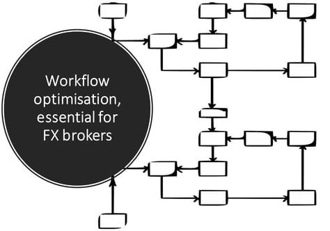 Workflow Optimisation-1