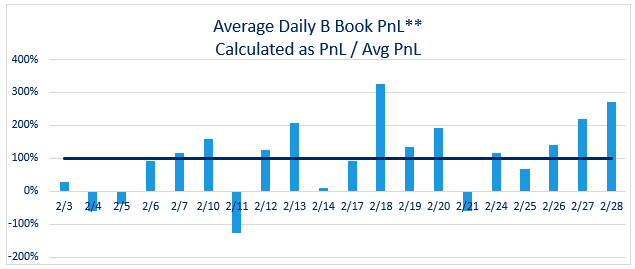 averagedailybookfeb