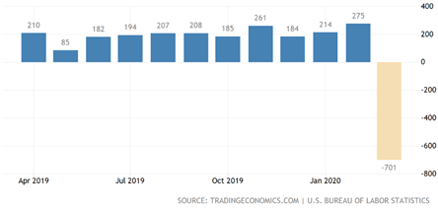 NFP 2019-2020